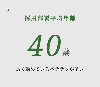 数値で見る三和商事