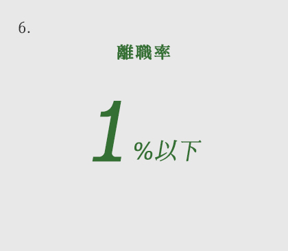 数値で見る三和商事